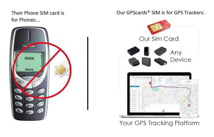 Activated Prepaid $15 Micro SIM for GlobalSat TR-203 GPS Tracking Equipment