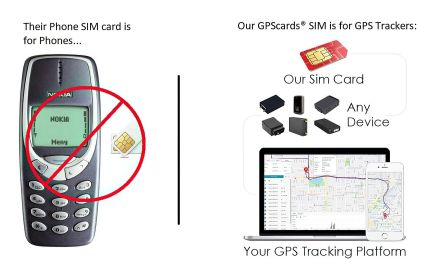 GPS.cards SIM for Suntech ST210 I/E Bike GPS Tracker GPS Platform USA Coverage