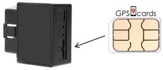 SIM Card for Coban GPS401A 4G Tailored for Ebikes with Automatic Motor Arm Lock